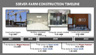Timeline